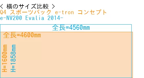#Q4 スポーツバック e-tron コンセプト + e-NV200 Evalia 2014-